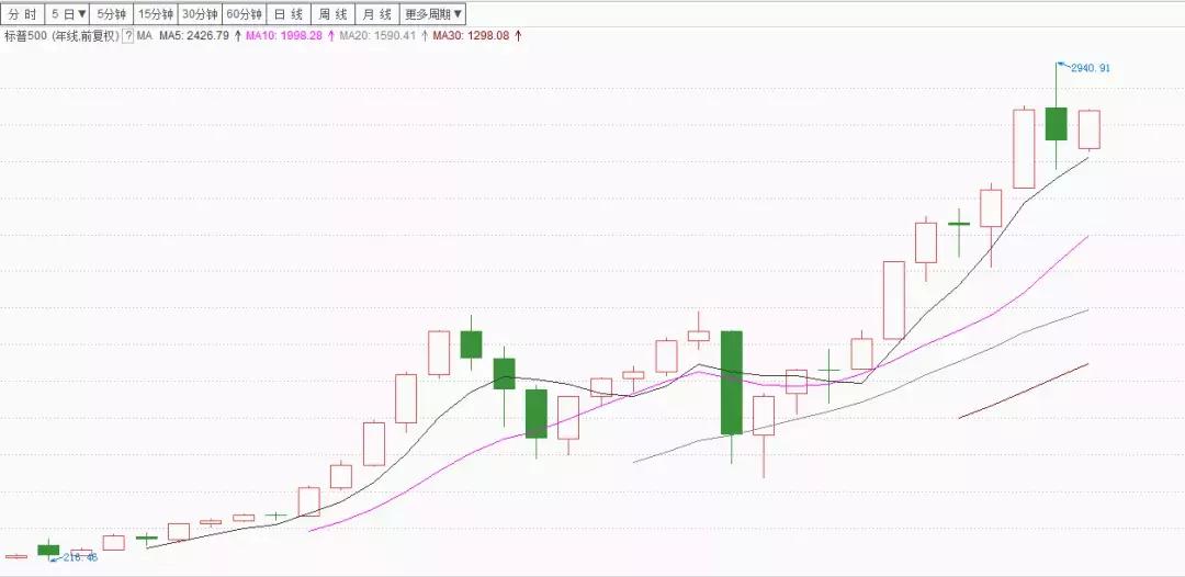 炒股其实很简单炒股有时又很艰难,股市炒股有多难
