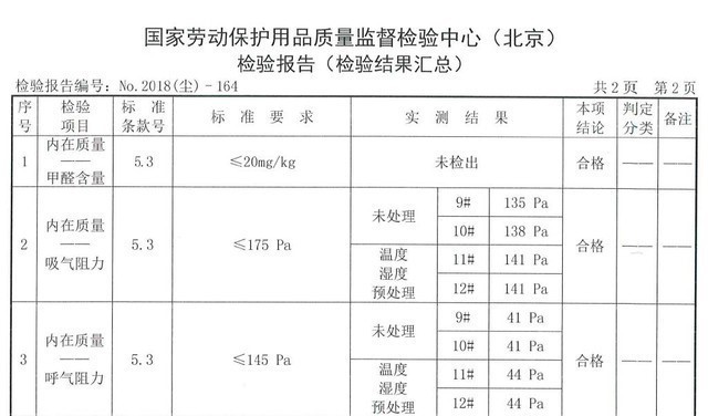 50款防雾霾口罩,可水洗防雾霾口罩哪个牌子好