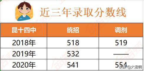 昆明西山区第十四中学,学校巡礼