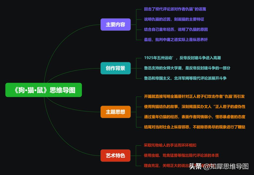 朝花夕拾的重点内容思维导图,朝花夕拾全文思维导图简单清晰版