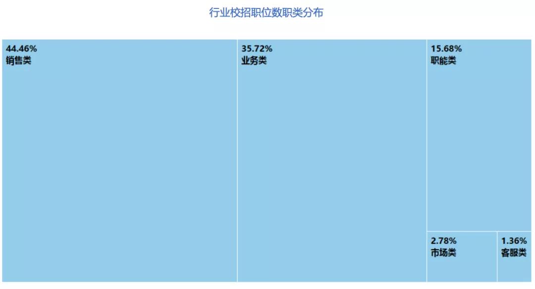 房地产年薪最高的职业,房地产建筑就业前景如何