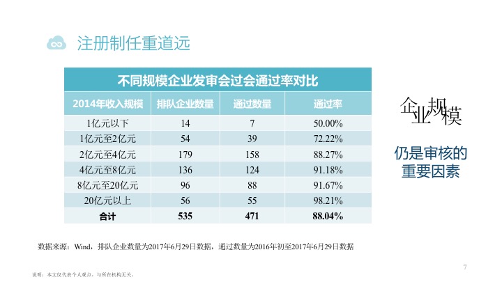 ipo上市流程已问询,ipo上市证监会审核流程