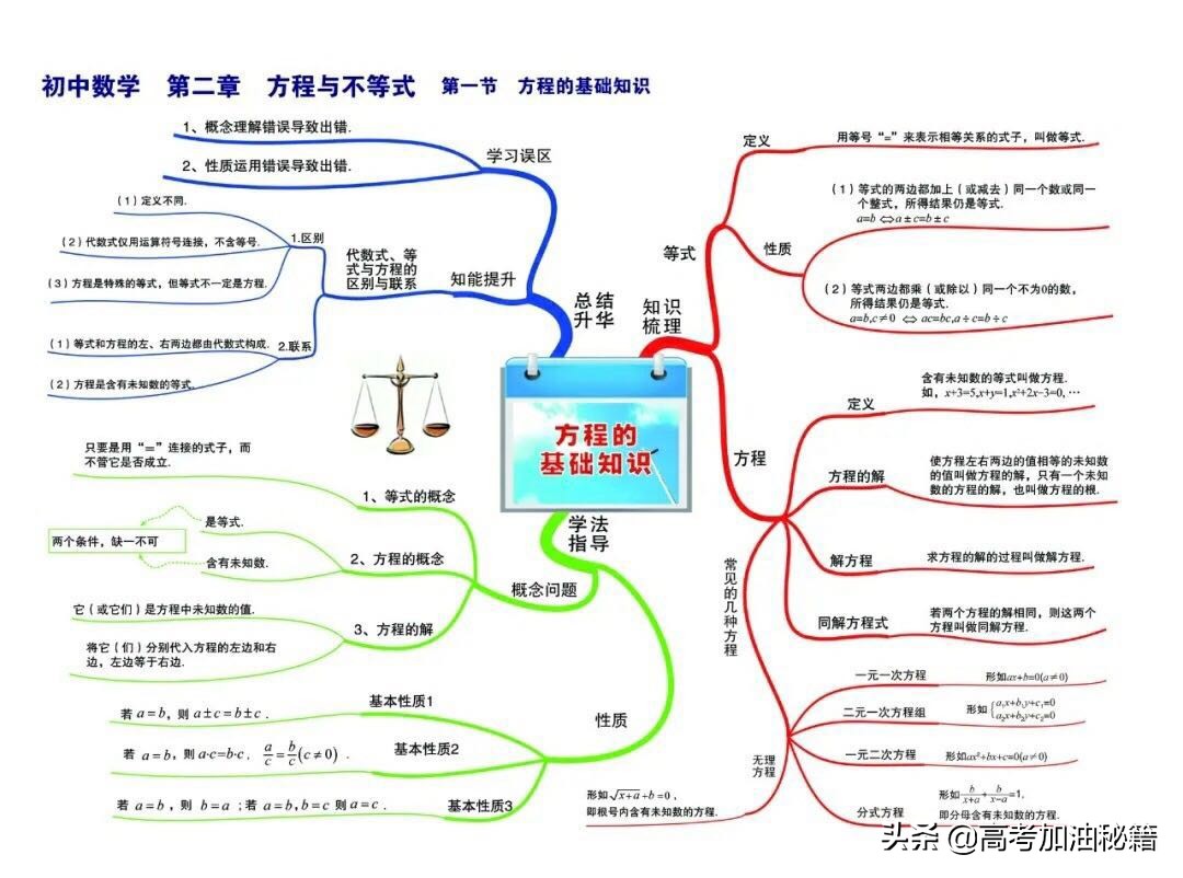 数学思维导图简单又漂亮看得清楚,数学思维导图超简单