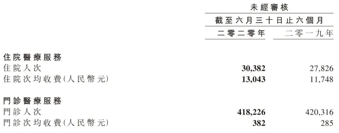 肿瘤医生赚钱吗,肿瘤医院可以赚钱吗