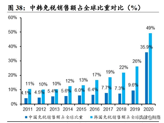 2019绀炬湇琛屼笟,绀炬湇闆跺敭2023鎶曡祫绛栫暐