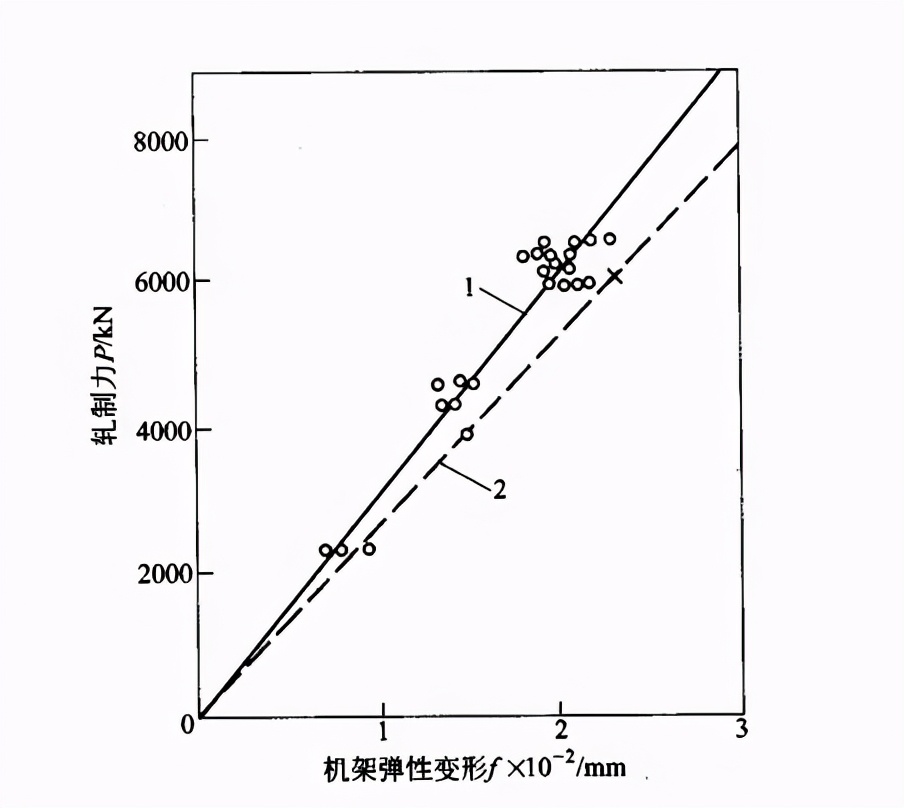 冷带钢工艺流程图,带钢厚度怎么算