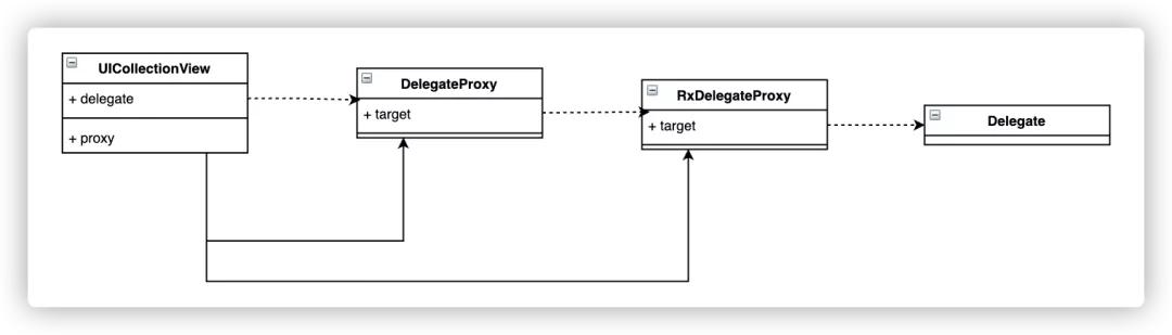 无埋点,无埋点数据采集