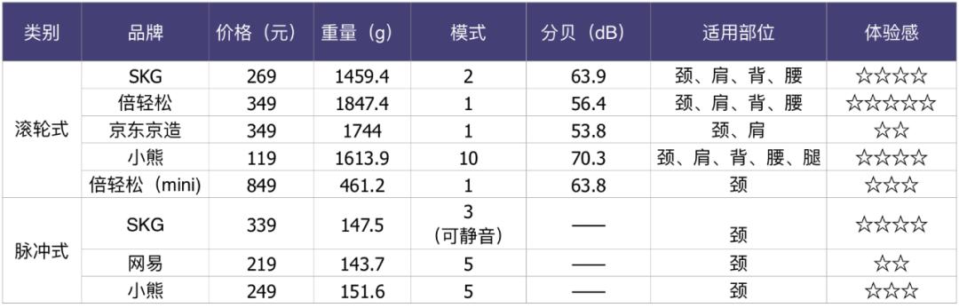 华为颈椎按摩仪测评,颈椎按摩仪测评是智商税么