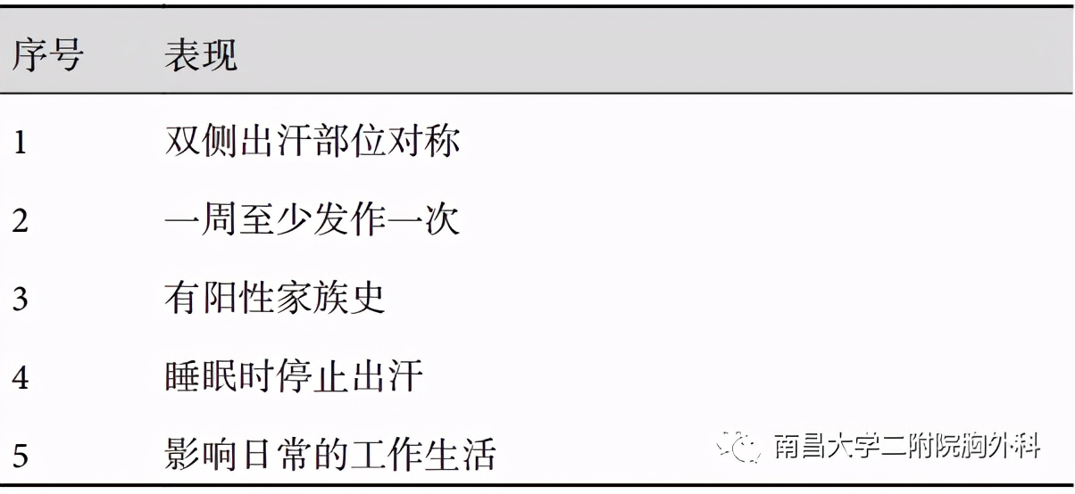 手汗症选哪个医院,手汗症大学科普