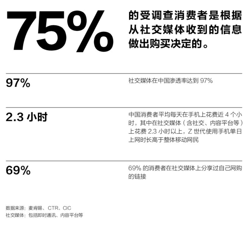 共创时代:未来品牌报告丨Launch首发X小红书