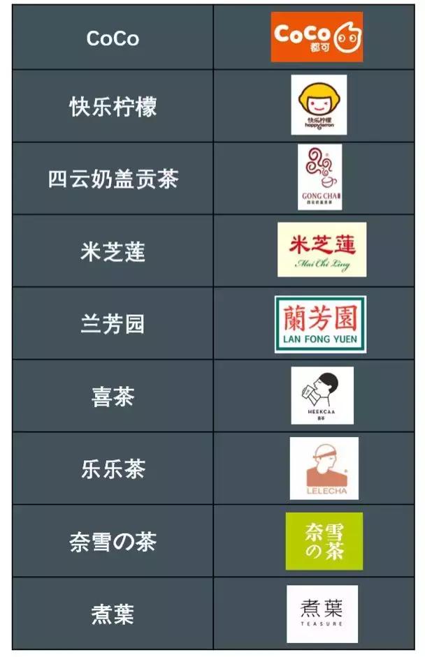 我们走访了最火的9家奶茶店,记者走访测评全市多家品牌奶茶店