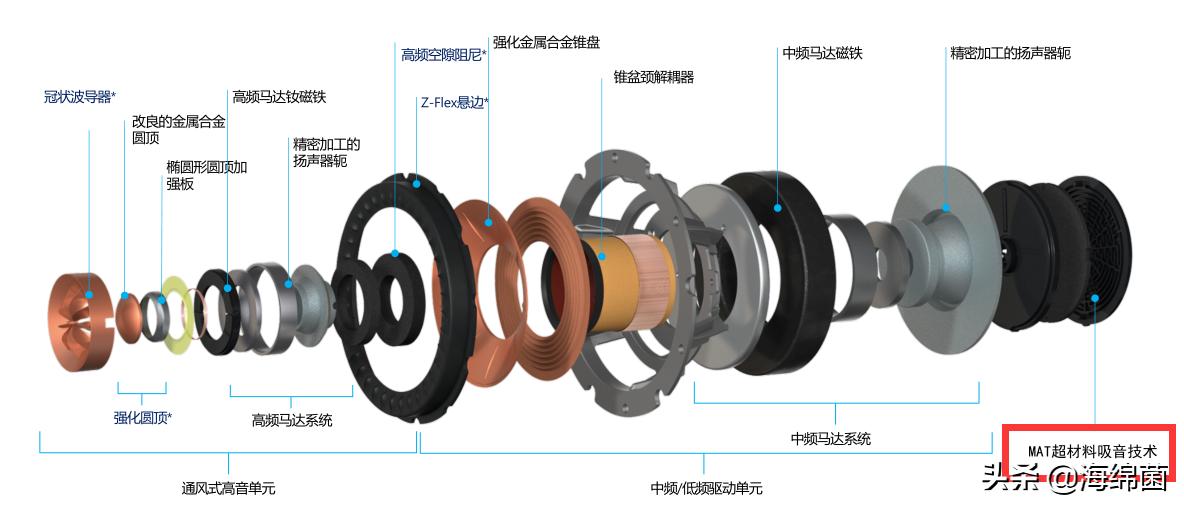 KEFLS50WirelessII使用体验：这款音箱真的可，纯净声音轻松拥有