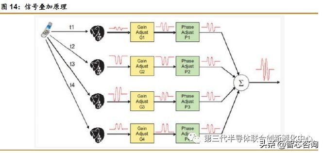 5g芯片有什么利好,5g芯片最新利好