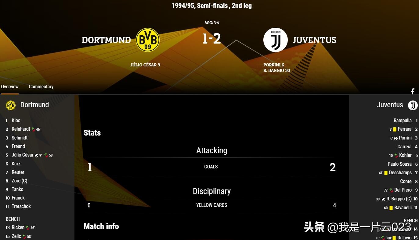 首次杀入欧冠正赛就夺冠,多特夺过几次欧冠冠军