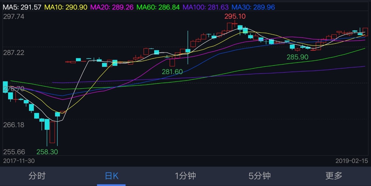 凯利公式玩转期货最直接的办法,期货的概率公式