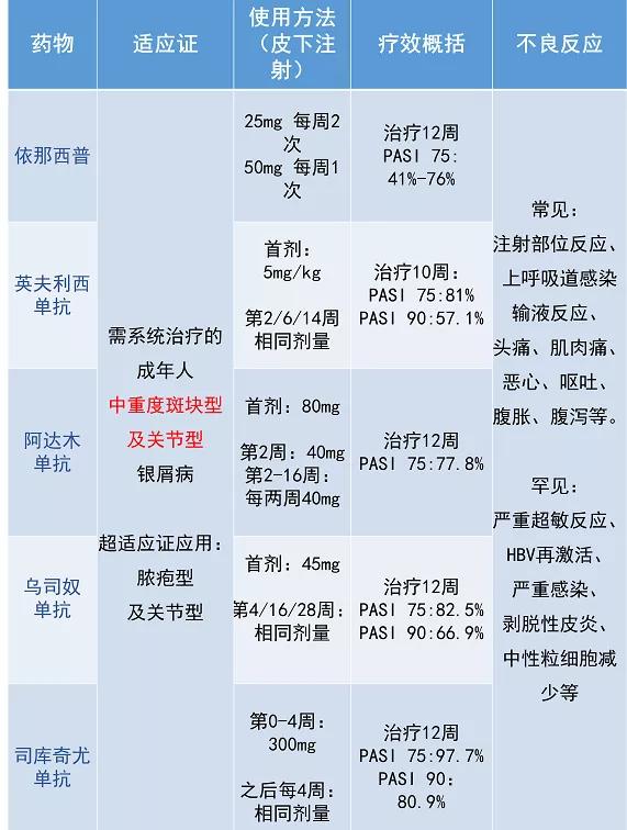 银屑病6种,银屑病六经辨证