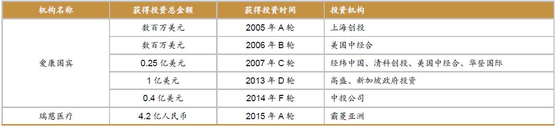 什么机构体检比较好,哪个体检机构最专业实惠