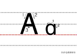 abc大小写儿歌26字母读法,aoe儿歌26个小写字母顺口溜