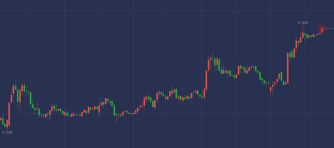 模拟盘和股票实盘的区别,实盘和模拟盘下单区别
