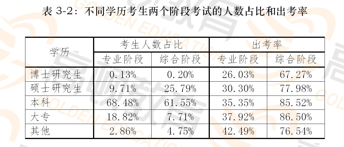 专科考会计专硕难吗,考cpa对于一个大专生有什么作用