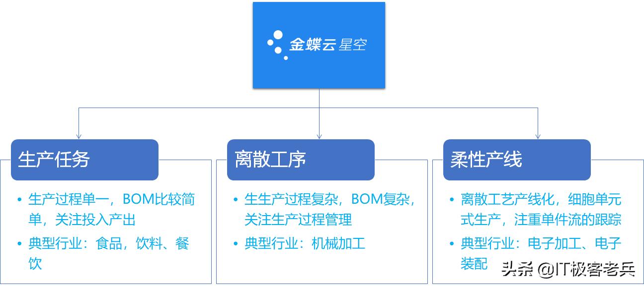 软件企业的数字化转型,软件行业如何创业