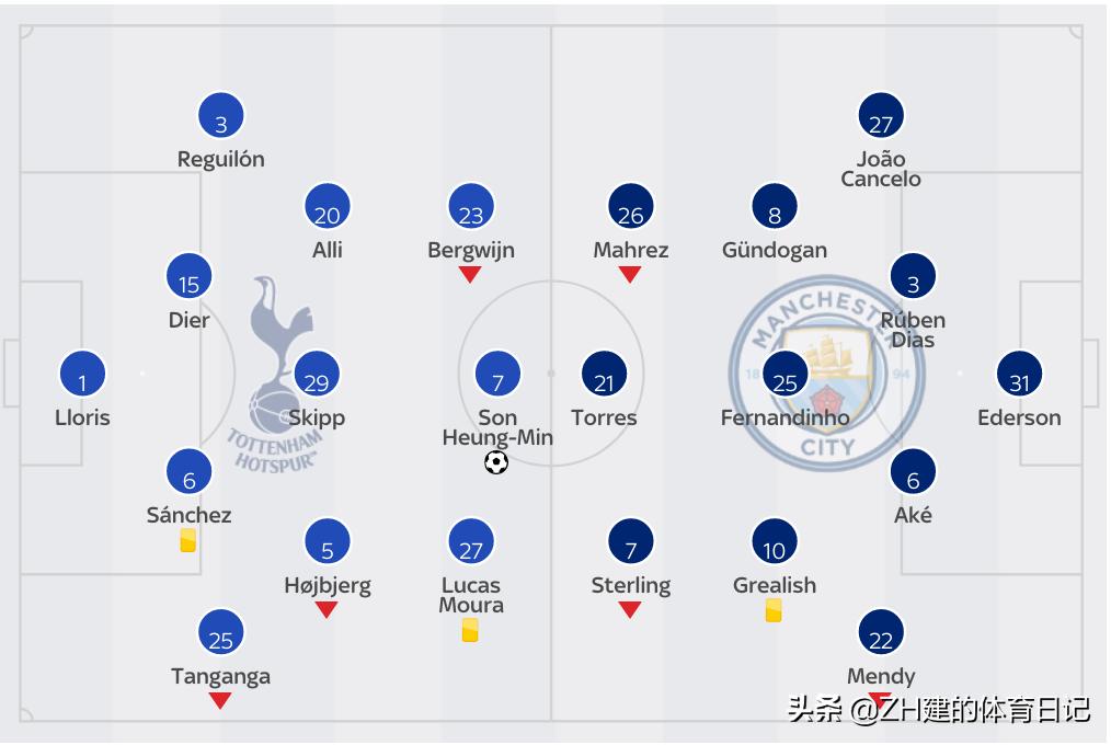 热刺0-1告负曼城主场取胜,热刺曼城2:0斯特林