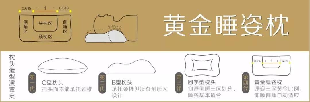 啥枕头对颈椎最好,颈椎枕头睡觉专用