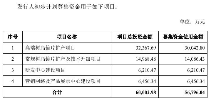 陈道明代言的眼镜品牌是什么,明月镜片代言