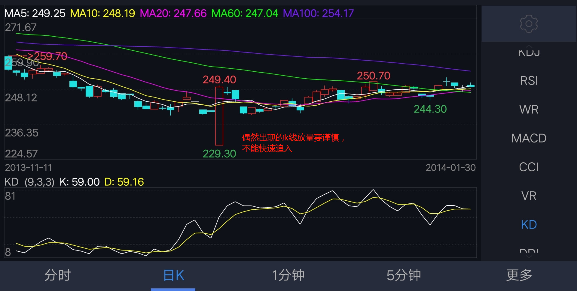 期货操盘手操作流程,期货操盘十大秘诀