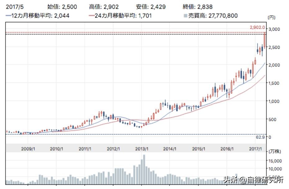 送10亿,征女友包下火箭登月高中毕业的他为何成为日本最潮富一代