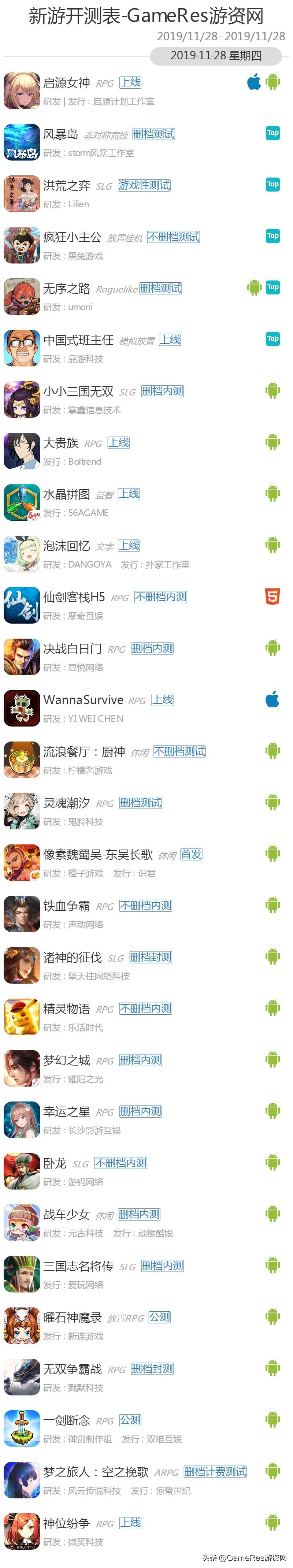 gameres游戏评测,gameres新游戏