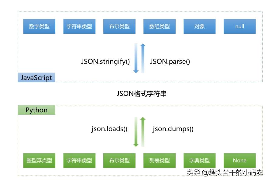 django中mixin用法,django与ajax交互