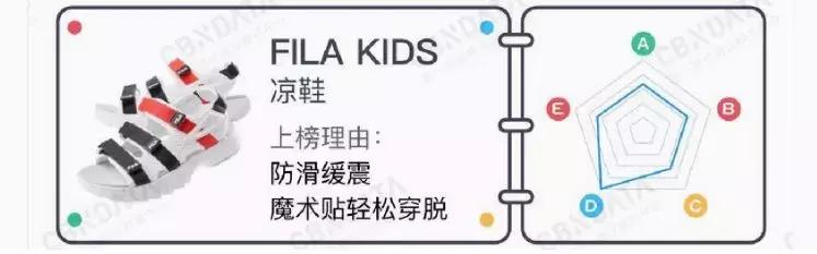 童鞋斯凯奇和新百伦哪个好,nike和fila的鞋