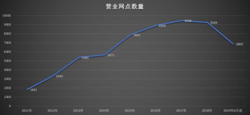 zara拉夏贝尔中国版,被称为中国zara的拉夏贝尔