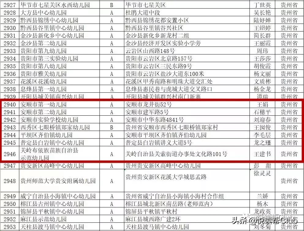 安顺省级幼儿园,安顺市幼儿园推荐