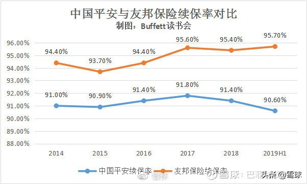 中国平安价值分析,中国平安核心寿险