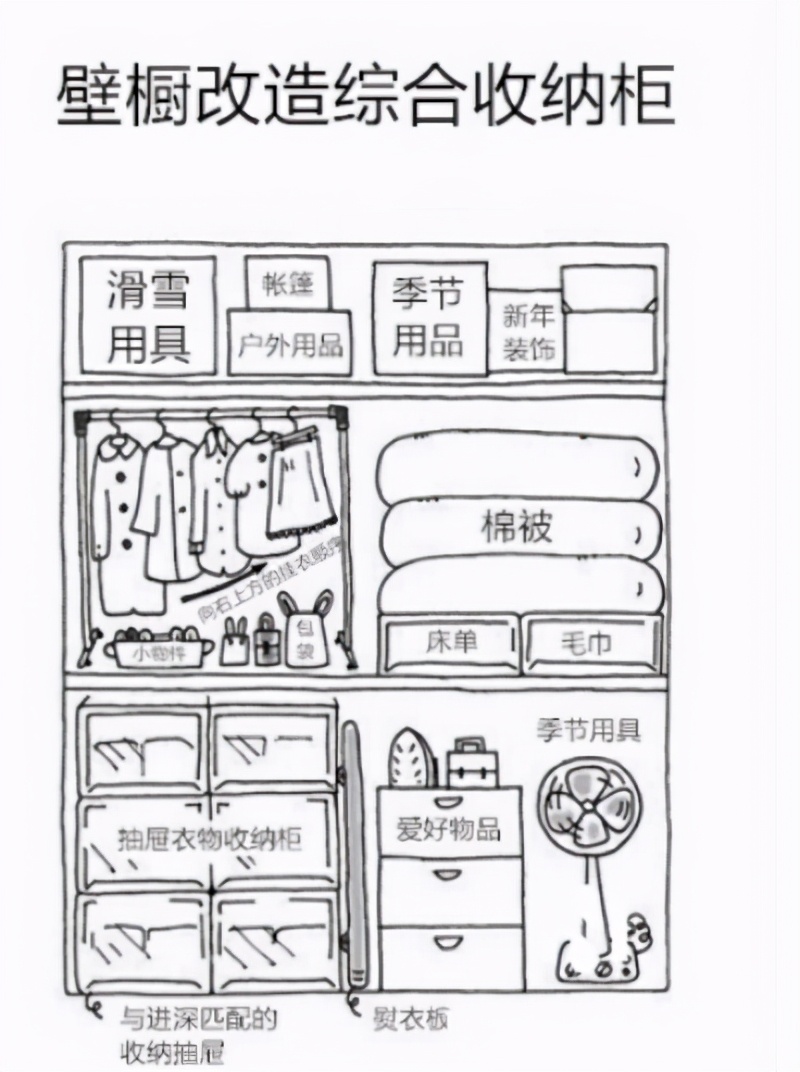 如何有效整理出一个房间,怎么整理房间让房间变得更大