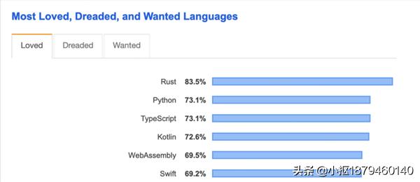 达内编程,达内学编程