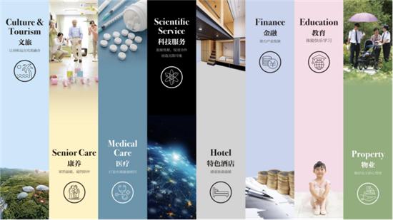 天恒集团商业事业部,天恒集团