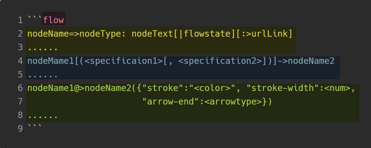 Typora笔记之绘制流程图详述（一）