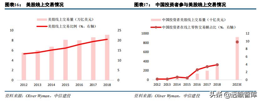 证券业数字化转型发展报告,证券公司行业研究