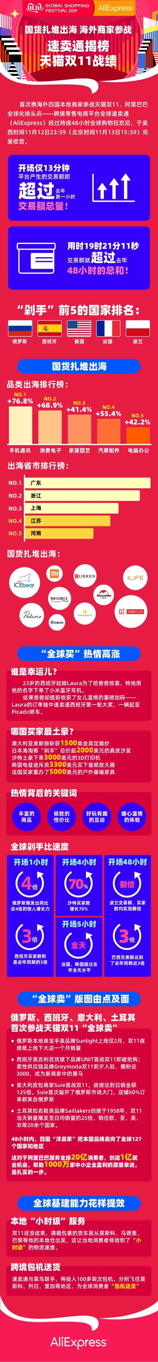 速卖通天猫双11价格,双11速卖通天猫