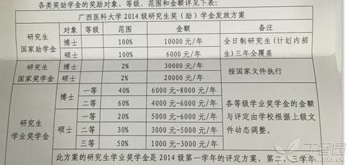 广西中医药大学一附院复试,广西医科大学考研复试方案