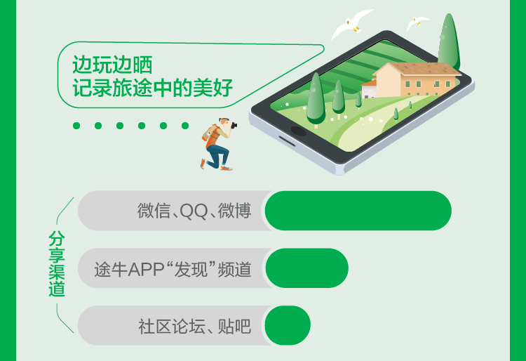 2017乡村旅游市场分析,途牛分析