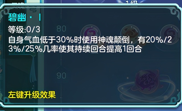 神武4龙宫的星穹如何选择,神武4万兽星穹加点最全详细攻略