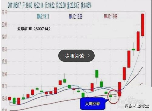 游资心法尾盘30分钟选股技巧,股市游资操盘心法