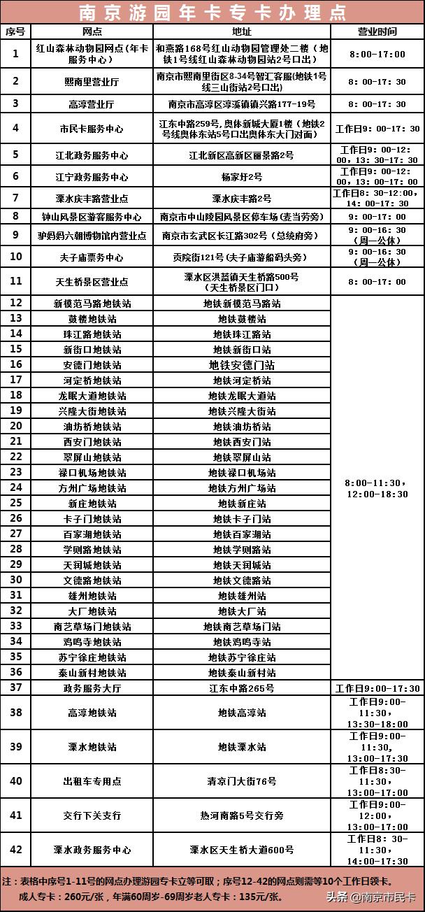南京游园年卡需要提前预约吗,南京游园卡鸡鸣寺可以免费进吗