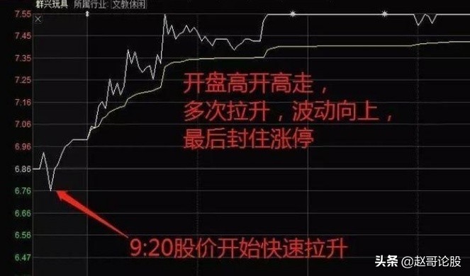 集合竞价成交规则和时间新规讲解,集合竞价和连续竞价的区别和时间