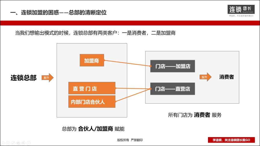 单店加盟和整店输出,如何打造核心战略加盟店
