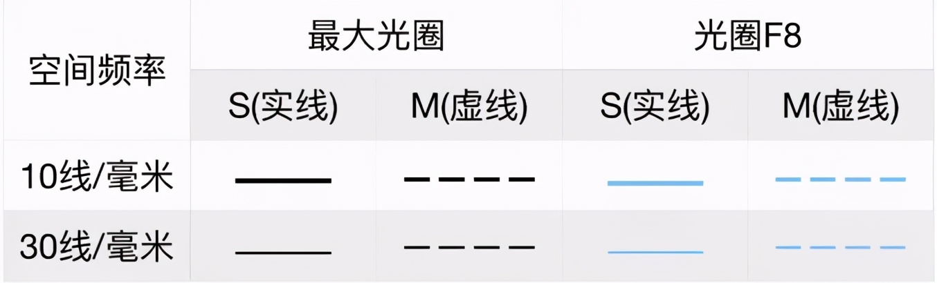 最佳镜头mtf曲线,镜头的mtf曲线图如何获得